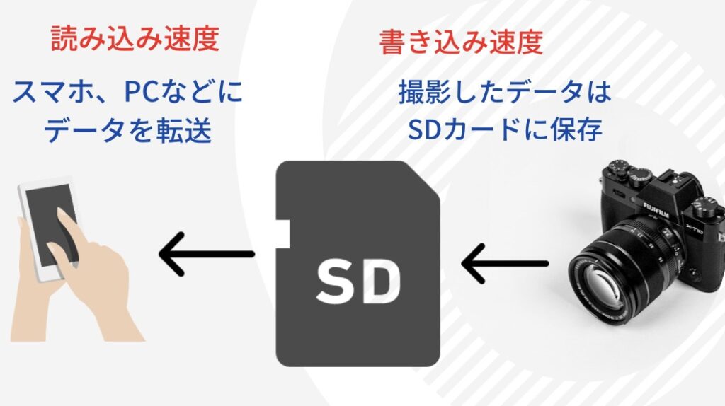 RICOH GRⅢにおすすめのSDカードはコレ！選び方を徹底解説！ | SD 